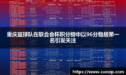 重庆篮球队在联合会杯积分榜中以96分稳居第一名引发关注