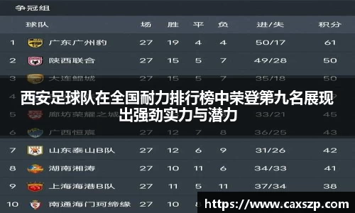 西安足球队在全国耐力排行榜中荣登第九名展现出强劲实力与潜力