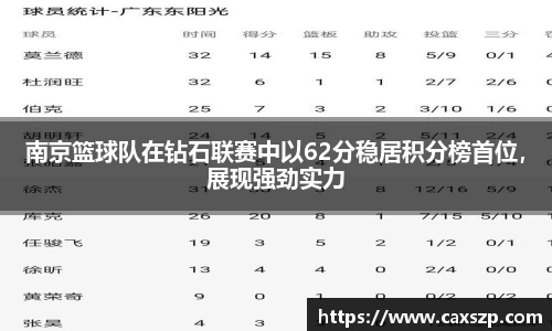 55世纪