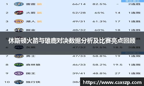 休斯顿火箭与雄鹿对决数据分析及比赛亮点回顾